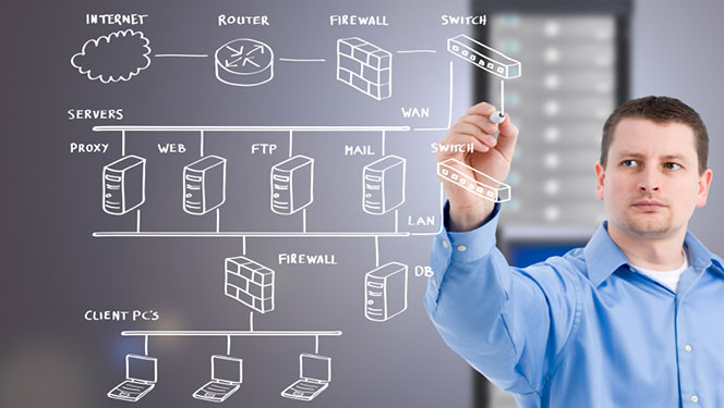 professional services