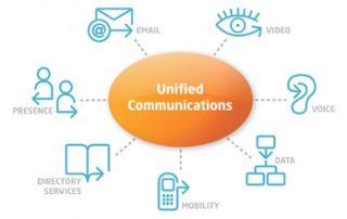 Cisco Unified Communications