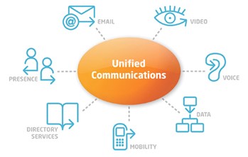 Cisco Unified Communications