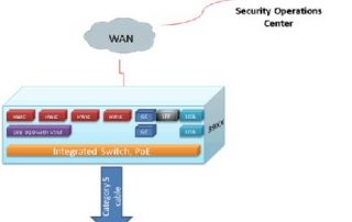 Cisco Video Surveillance UCS Platform