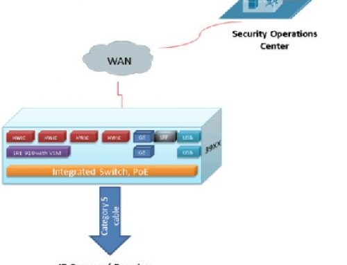 Cisco Video Surveillance UCS Platform