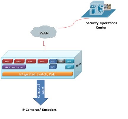 Cisco Video Surveillance UCS Platform 